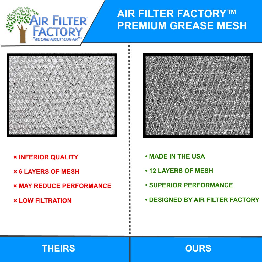 RHF1203 Aluminum Grease Filter for Ducted Range Hood or Microwave